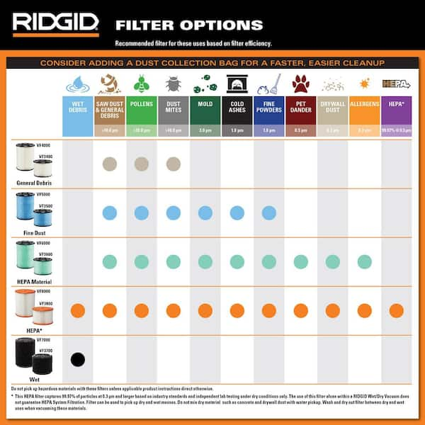 RIDGID High-Eff. Wet/Dry Vac Dust Bags for 5-8 Gal. Shop-Vac Brand Vacs,  5-10 Gal. RIDGID Vacs, except HD0600, Size B (2-Pack) VF3503 - The Home  Depot