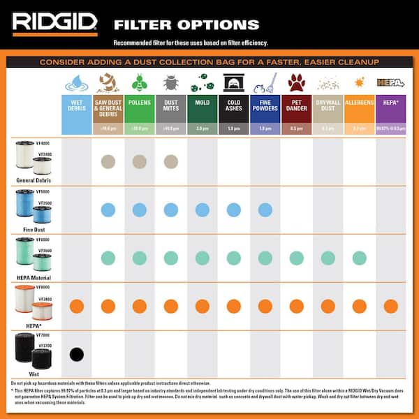 RIDGID - Wet Dry Vac OSHA Compatible Kit with HEPA Level Filtration, Cyclonic Dust Bags for Select 12 -16 Gal RIDGID Shop Vacuums