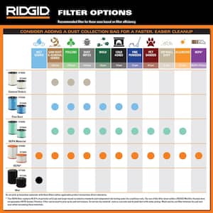 Genuine VF3702 Wet Dry Vac Premium Wet and Dry Debris Bags for Select 12-16 Gal. RIDGID Shop Vacuums, Size A (2-Pack)