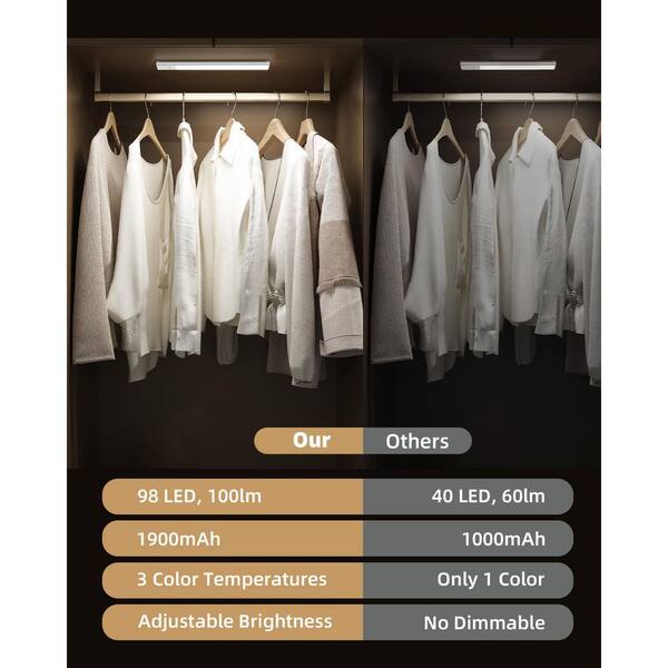 Lukyamzn Silver LED Under Cabinet Lighting Lamp, Dimmable Motion