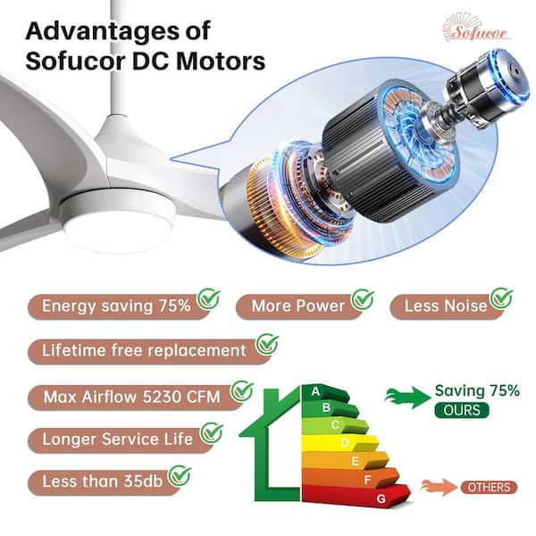 Sofucor 52 in. Indoor/Outdoor White LED Ceiling Fan with Light Kit