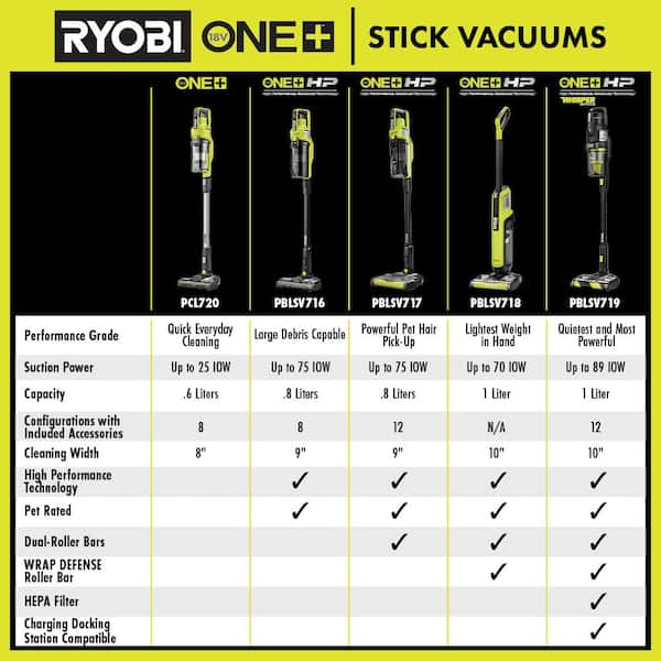 RYOBI - ONE+ HP 18V Cordless Pet Stick Vacuum Cleaner (Tool Only)