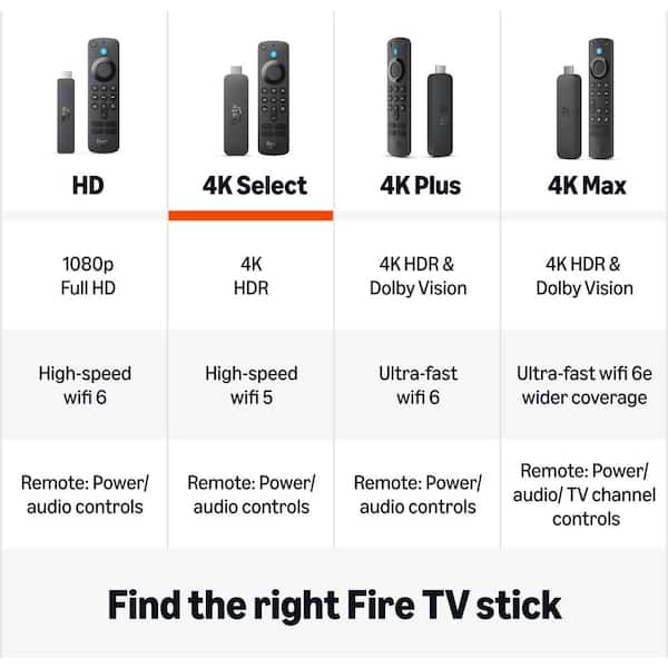 Amazon Fire TV Stick 4K Select , Start Streaming in 4K, AI-Powered