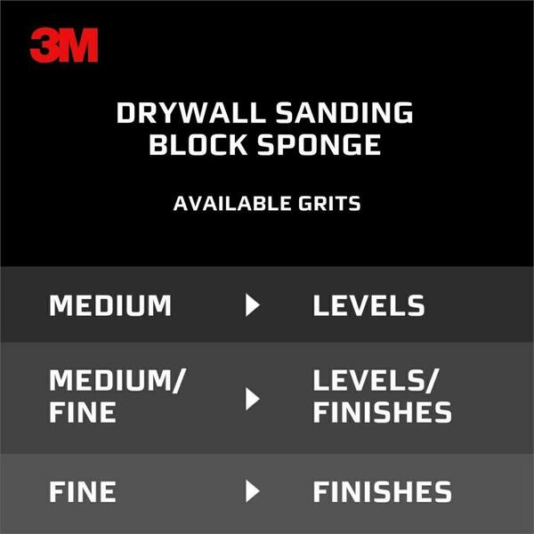 3M 19093 2.625-Inch by 3.75-Inch by 1-Inch Fine/Medium Grit Drywall Sanding Sponge 2-Pack
