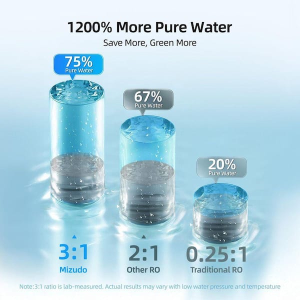 MIZUDO Pureflo 8-Stage Tankless Reverse Osmosis System, 600 GPD
