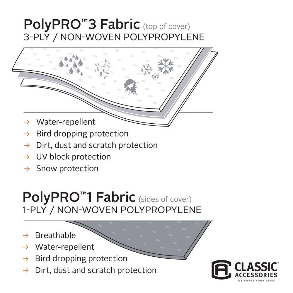 PolyPro3 Gray and White Mildew Resistant RV Cover for 23' Class B RVs