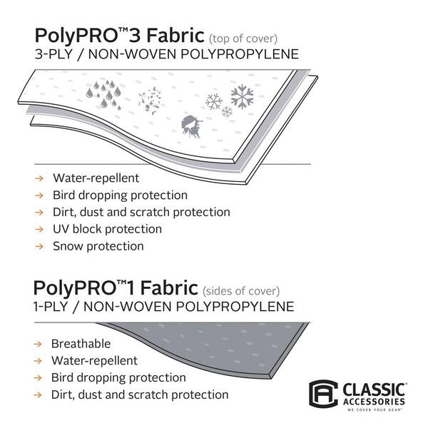 Nonwoven Dust Cover Fabric, Polypro Fabric