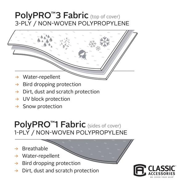 Classic Accessories PolyPro III 150 in. L x 75 in. W x 75 in. H Teardrop Trailer Cover Classic Accessories PolyPro III 150 in. L x 75 in. W x 75 in. H Teardrop Trailer Cover