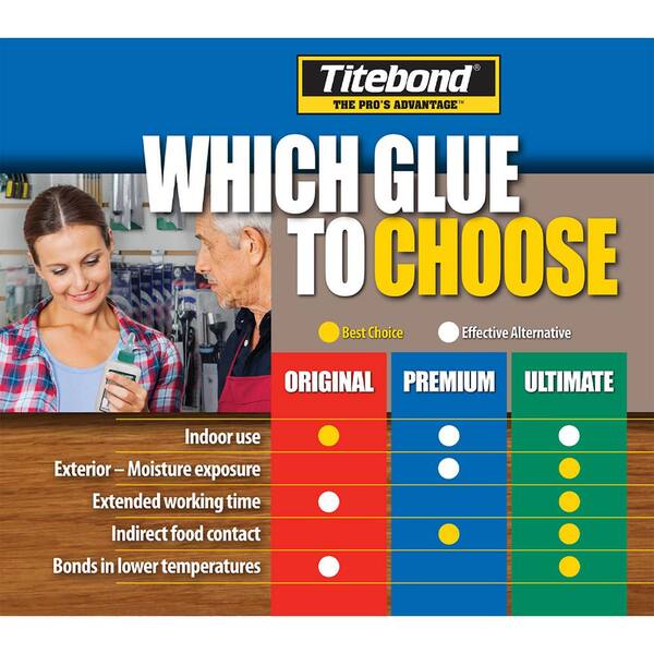 Titebond III Ultimate Tan Wood Glue 16 oz.: : Tools