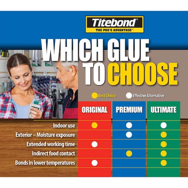 Titebond II Premium Wood Glue Yellow, Interior/Exterior Wood Adhesive  (Actual Net Contents: 275.2-fl oz) in the Wood Adhesive department at
