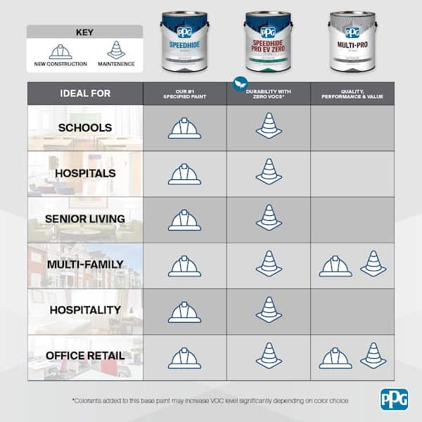 1 gal. i300 White Semi-Gloss Interior Paint