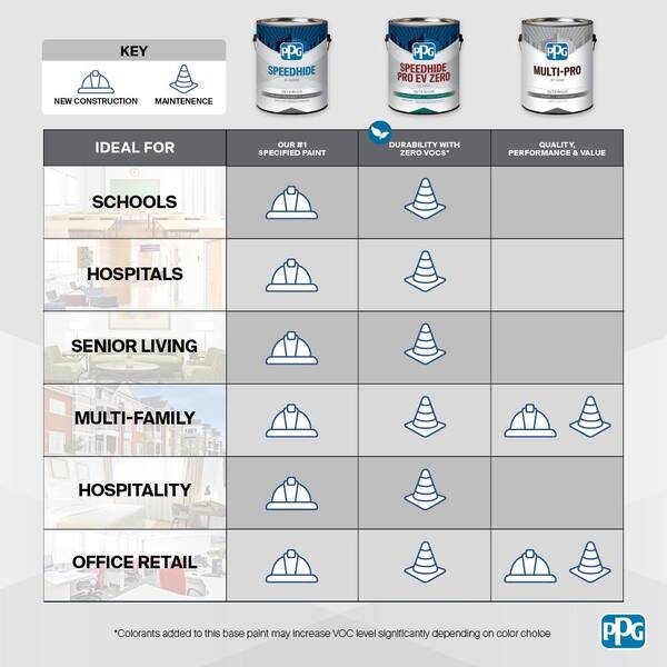 PPG Speedhide Pro EV Zero 1 gal. PPG1228-1 Maggie's Magic Semi-Gloss  Interior Paint PPG1228-1EV-1SG - The Home Depot