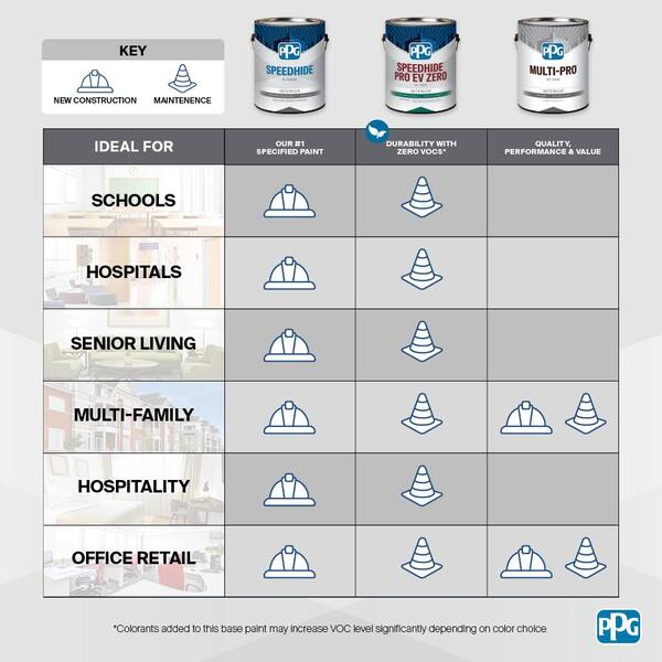 θcomplex3 eYecandy vs. θcomplex Reviews for SPEEDHIDE 1 gal. PPG14-13 Oyster Shell Eggshell