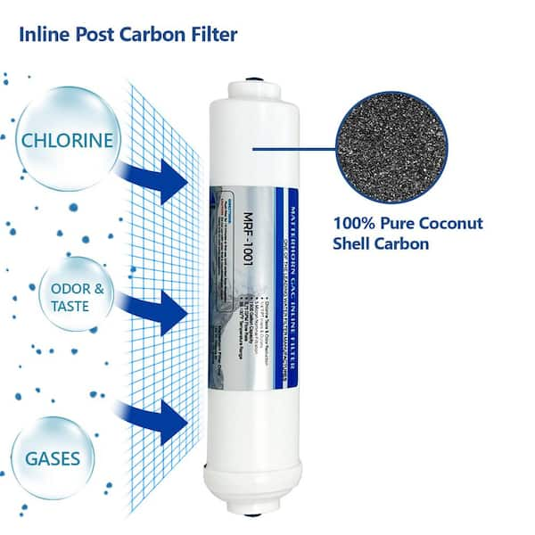 Future Way Spot-free Inline Water Filter for Car Washing, RV