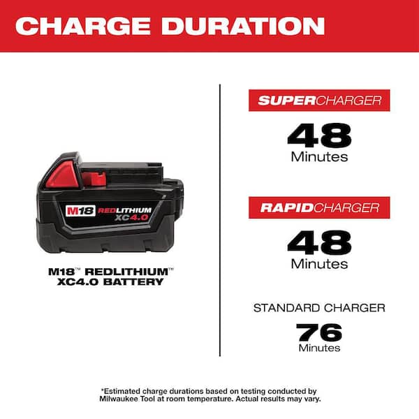 Milwaukee - M18 18-Volt Lithium-Ion XC Starter Kit with Two 4.0 Ah Batteries, Charger and Contractor Bag