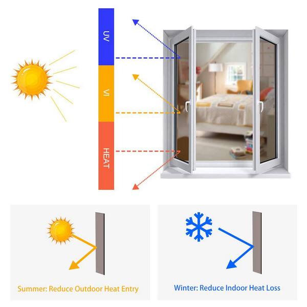 24"/36"W One Way Window Film for Privacy Protection/Anti UV Rays/Heat Insulation