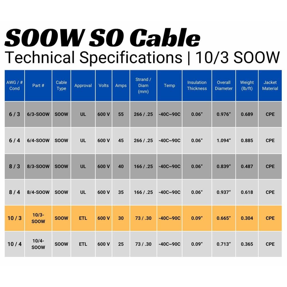10-Foot Black 10/3 SOOW Copper Outdoor Power Cable