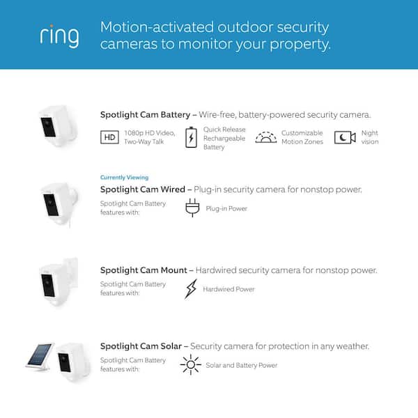 Spotlight Cam Wired Outdoor Rectangle Security Camera, White Spotlight Cam Wired Outdoor Rectangle Security Camera, White