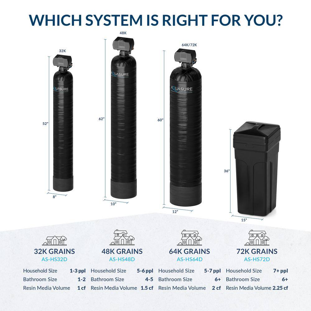 Aquasure Harmony Black 32,000 Grain Whole House Water Softener System