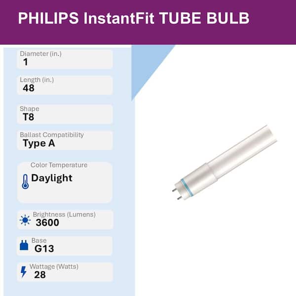 40-Watt Equivalent 4 ft. T12 Type A Plug and Play Tube G13 Base LED Linear Light Bulb Daylight 5000K (2-Pack)