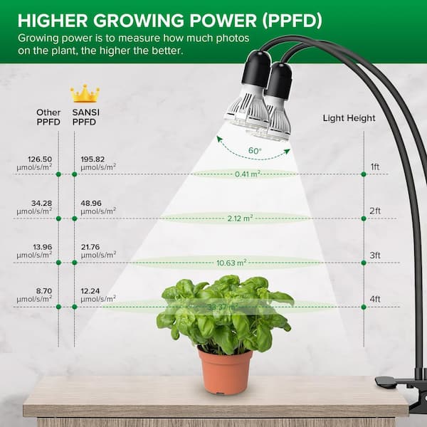 SANSI 300-Watt Equivalent Full Spectrum Black Clip-on Gooseneck