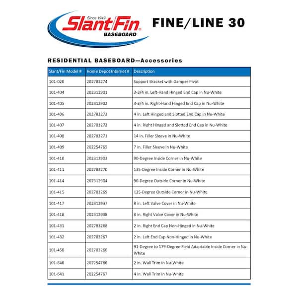 Square Foot Baseboard Heater Sizes Baseboard Heater Length Chart