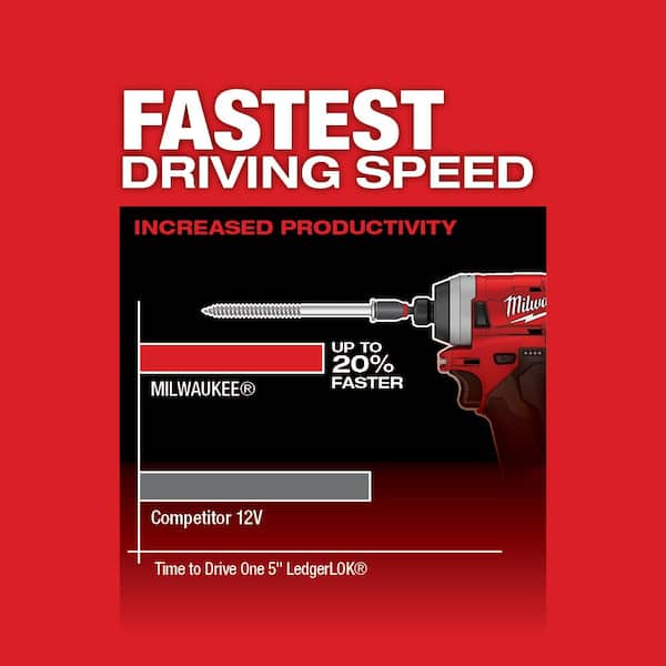 Milwaukee - M12 FUEL 12V Lithium-Ion Brushless Cordless 1/4 in. Hex Impact Driver Kit with One 2.0 Ah Battery, Charger and Bag