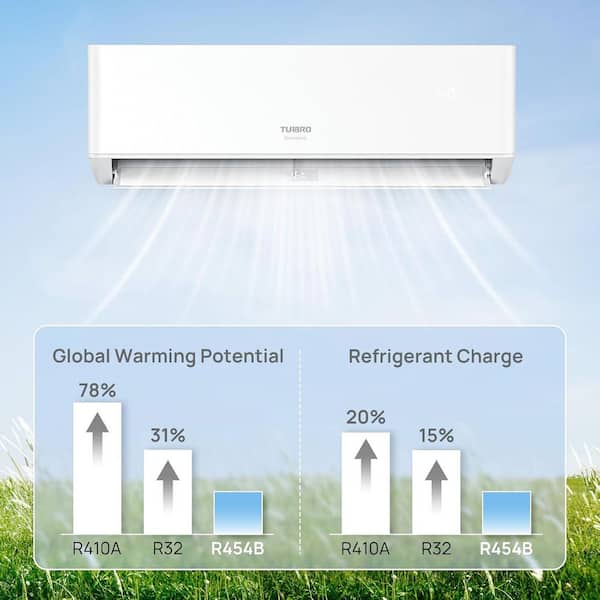 TURBRO 36,000 BTU 3 Zones 22.5 SEER2 Inverter Mini Split AC/Heating ...