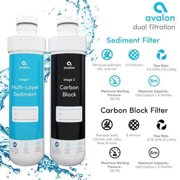 Avalon AVALONFILTER Dual Replacement Filter CartridgeWater for Avalon  Bottleless Water for sale online