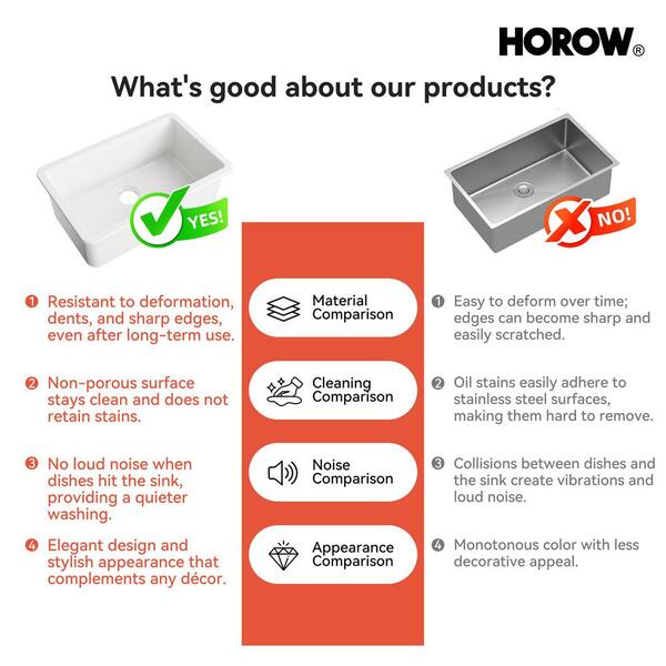 Daylume 30 in. Undermount/Drop-In Single Bowl White Fireclay Workstation Kitchen Sink with Accessories