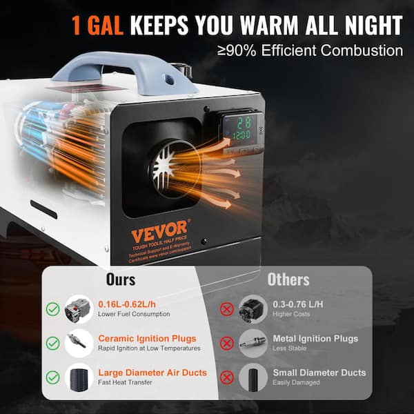 8kw Diesel Amazon Diesel Air Heater VEVOR 5-8KW Diesel Heater