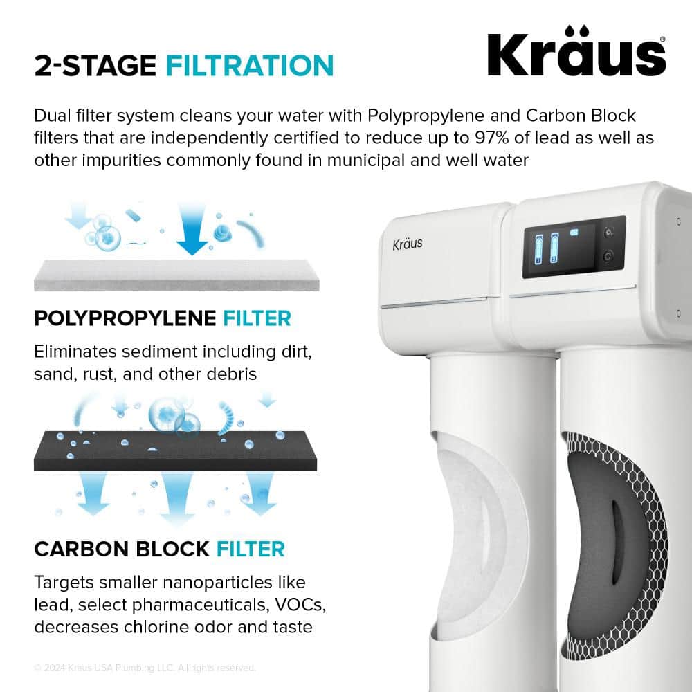 Kraus 2-Stage Under Sink Water Filter Replacement Cartridges