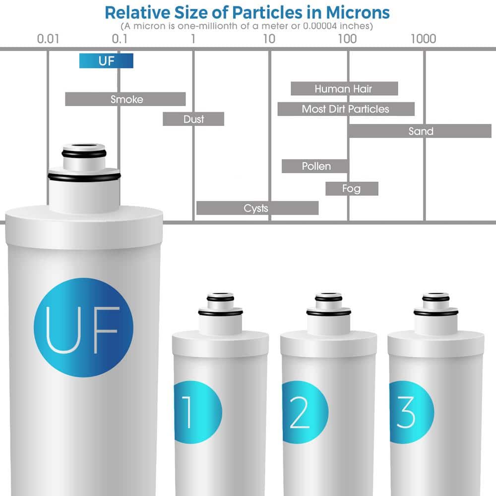 White 4-Stage Ultra Filtration Water Filter Replacement Pack