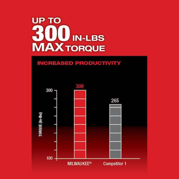 Milwaukee - M12 FUEL 12V Lithium-Ion Brushless Cordless 4-in-1 Installation 3/8 in. Drill Driver Kit with 4-Tool Heads
