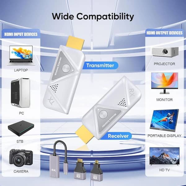 ワイヤレスHDMIトランスミッターレシーバー100フィート ワイヤレスHDMIトランスミッターレシーバー100フィート