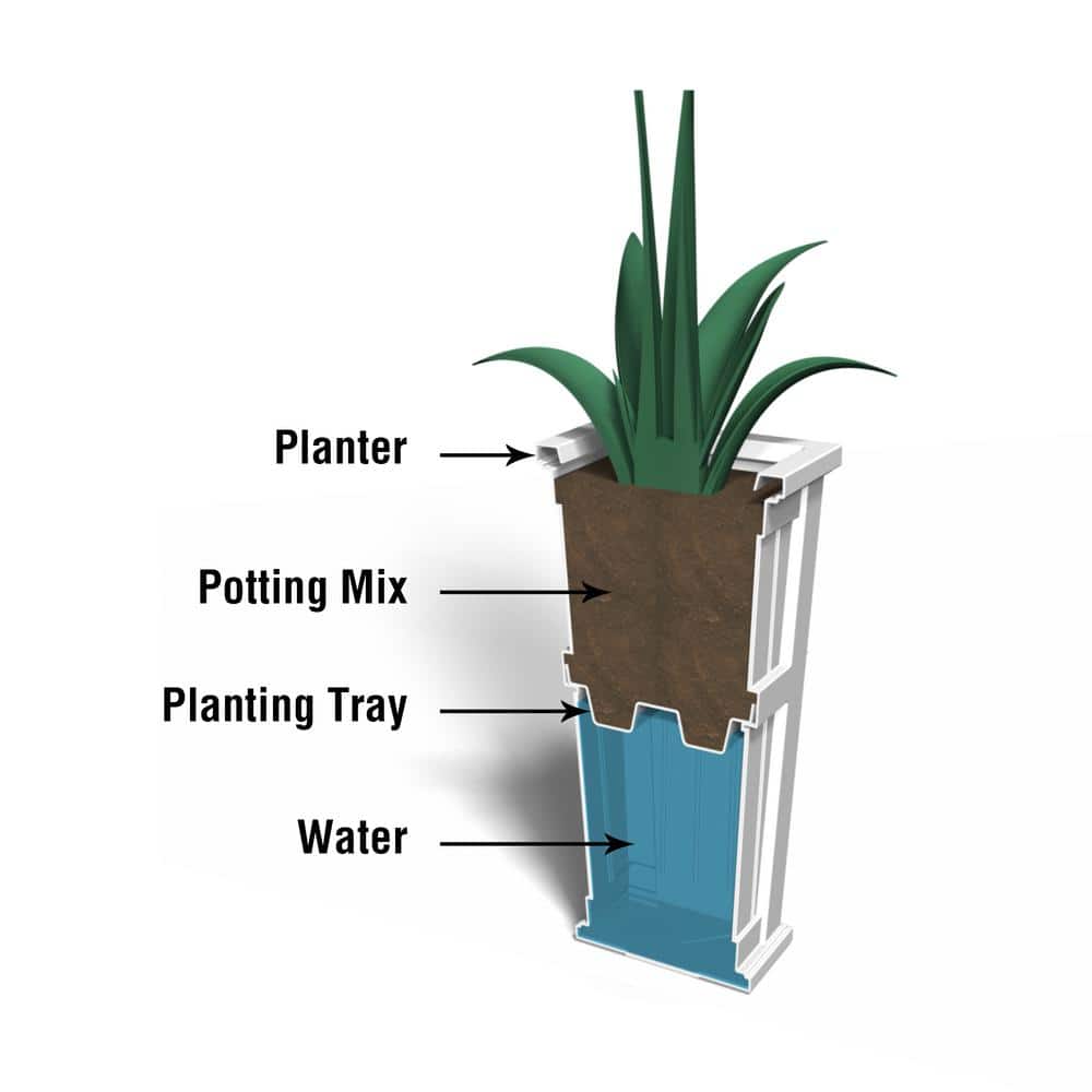 Cape Cod 32" Black Polyethylene Self-Watering Planter