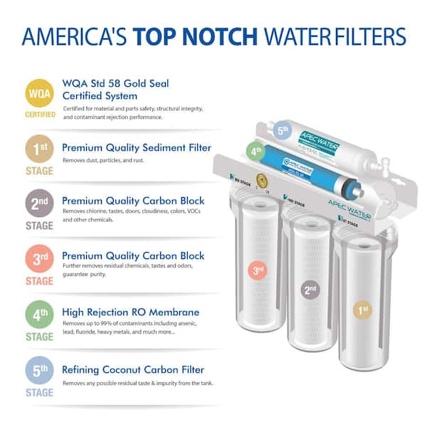 APEC Water Systems Essence Premium Quality 5-Stage Under-Sink Reverse  Osmosis Drinking Water Filter System ROES-50 - The Home Depot