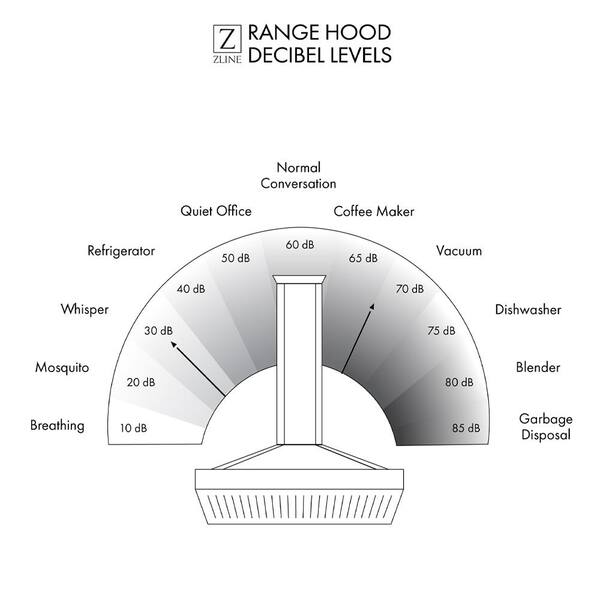 ZLINE 721i 46 Range Hood Island Insert in Stainless Steel