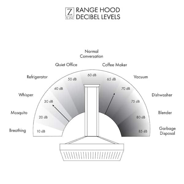 KF230 by Zline Kitchen and Bath - ZLINE Convertible Vent Wall Mount Range  Hood in Stainless Steel (KF2)