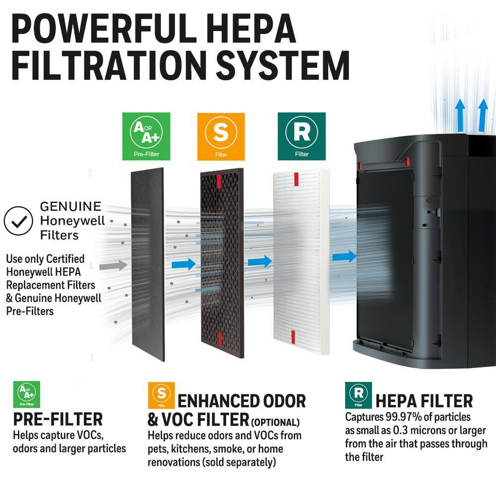 Buy PowerPlus HEPA Air Purifier, ExtraLarge Room (530 sq. ft.) Black