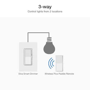 Diva Smart Dimmer Switch 3-Way Kit with Pico Paddle Remote, 150-Watt LED, White
