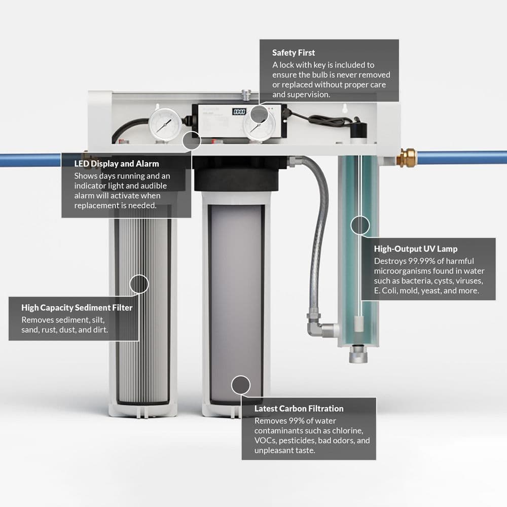 Aquasure Quantum UV Triple-Stage Whole House Water Filtration System