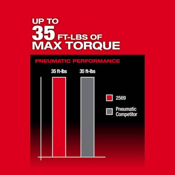 Milwaukee - M12 FUEL 12V Lithium-Ion Brushless Cordless 3/8 in. Extended Reach High Speed Ratchet Kit
