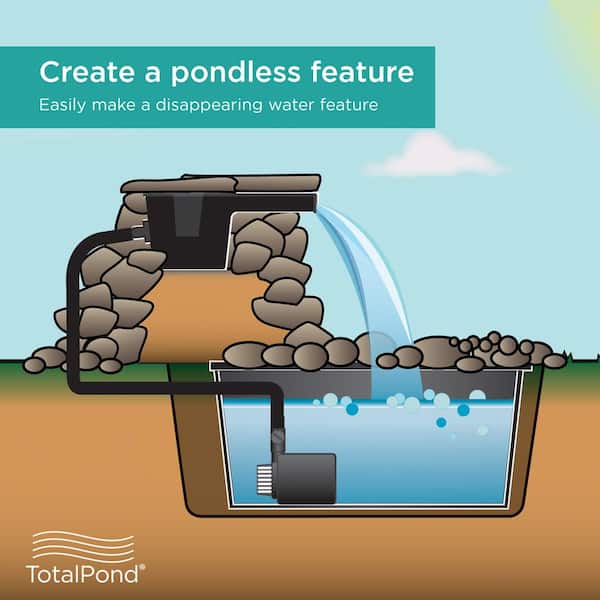 8 in. Spillway Water Course Cascade