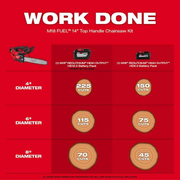 Milwaukee - M18 FUEL 14 in. 18V Brushless Cordless Electric Battery Top Handle Chainsaw Kit w/ Pole Saw, 8.0 Ah Battery & Charger