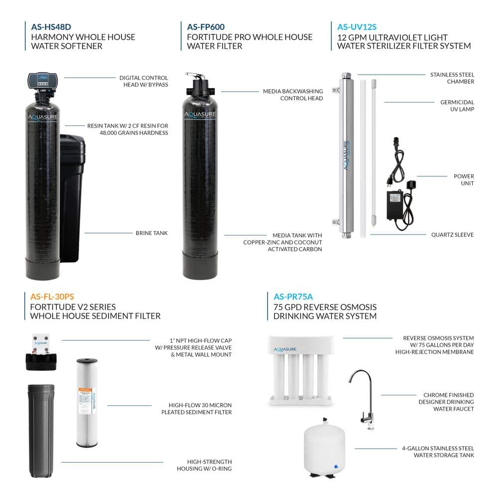 AQUASURE Quantum Series Five-Stage 15-GPM Ultraviolet UV Whole House Water Filtration System