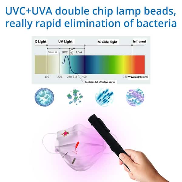 WBM SMART 6.61 In. UV Light Wand, Portable UVC Disinfector Light Kills 99% of Germs Bacteria & Viruses (Black) HD-UV03 - The Home Depot