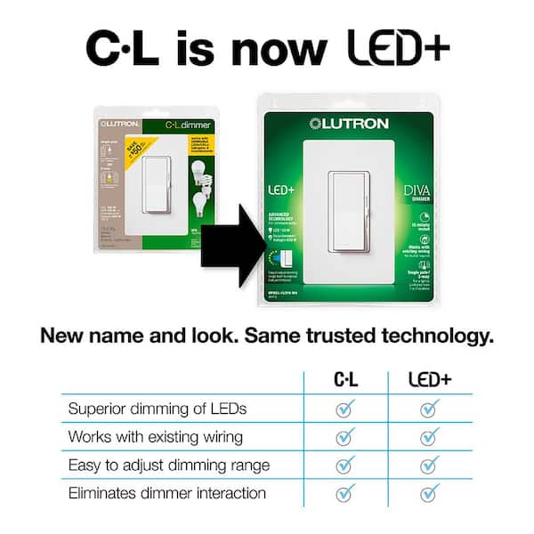 Blue Diva LED+ Dimmer Switch for Dimmable LED Bulbs, 250W/Single-Pole or 3-Way, Deep Sea (DVSCCL-253P-DE)