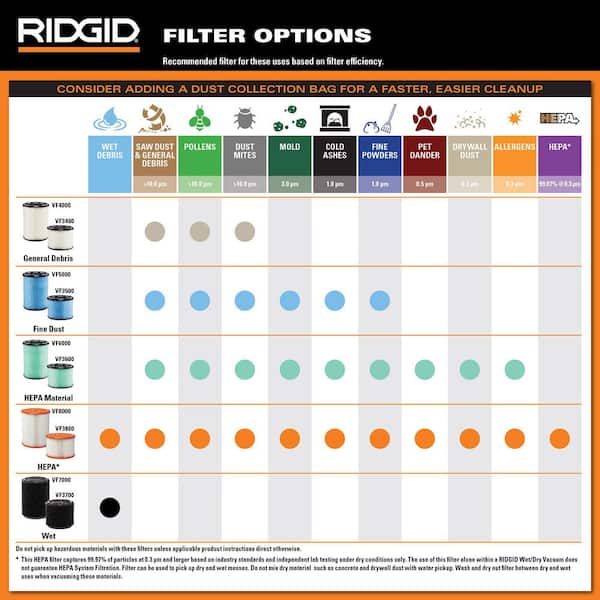 Genuine VF3502 Wet Dry Vac Dry Pick-up Only Dust Bags for Select 12-16 Gallon RIDGID Shop Vacuums, Size A (2-Pack)