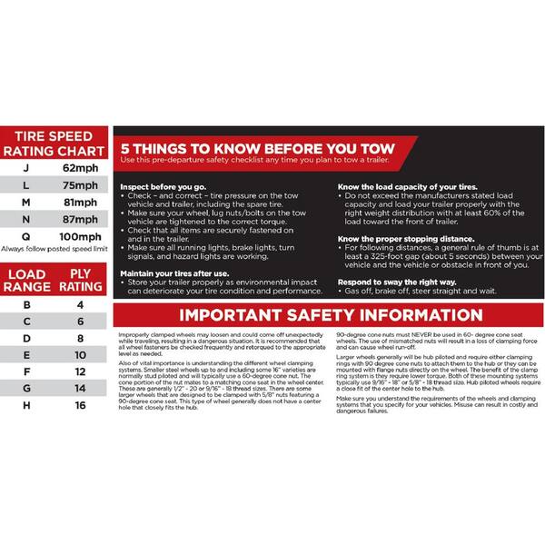 Tire Speed Rating Chart & Tire Tread Life